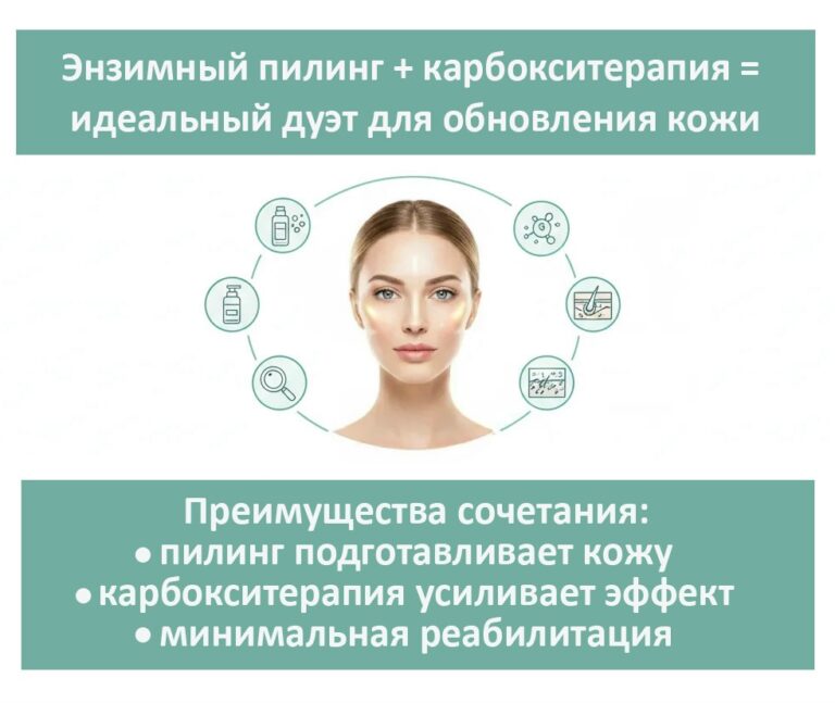 Энзимный пилинг + карбокситерапия = идеальный дуэт для обновления кожи