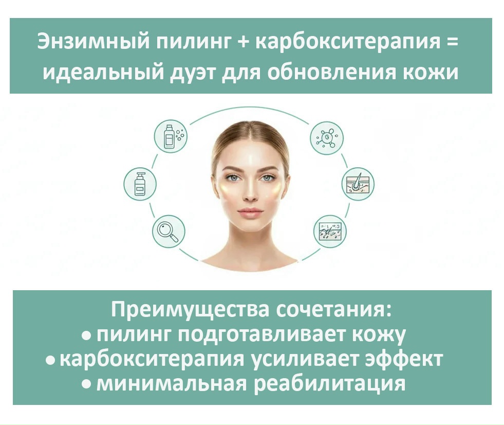 Энзимный пилинг + карбокситерапия = идеальный дуэт для обновления кожи